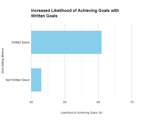 Ink It Up: Why Writing Down Your Goals Boosts Your Success Rate - Paper Brains